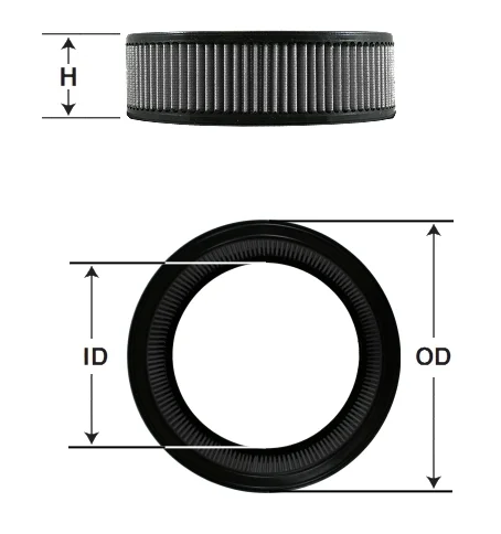 Filter Measurements
